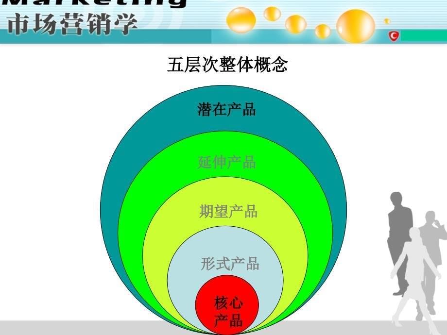 市场营销课件10第十章产品策略_第5页