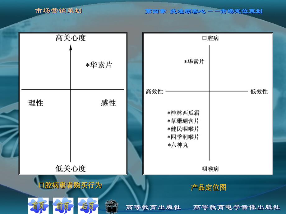市场营销策划第四章找准顾客心——市场定位策划_第4页