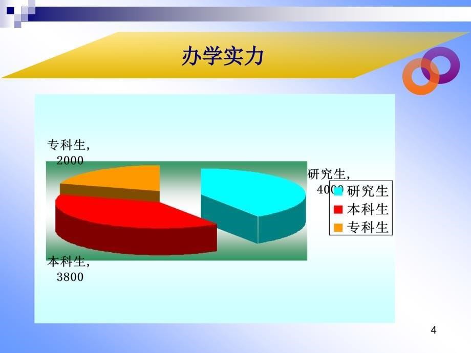 山西金融职业学院课件_第5页