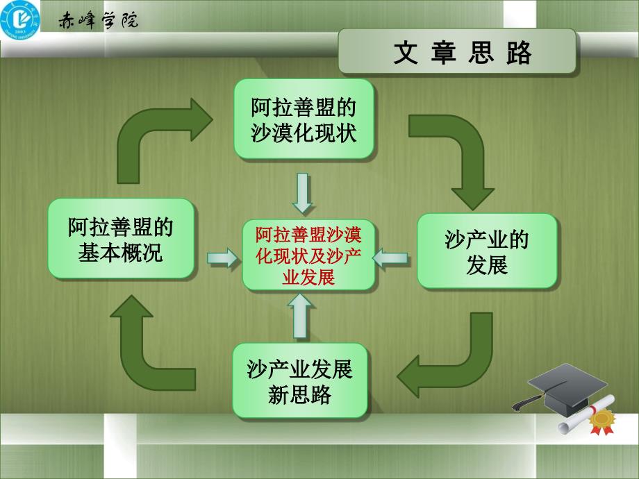 优秀本科毕业论文答 辩P PT_第4页