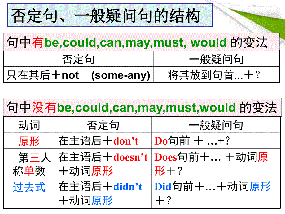 人教版英语七年级下册 复习 课件_第3页