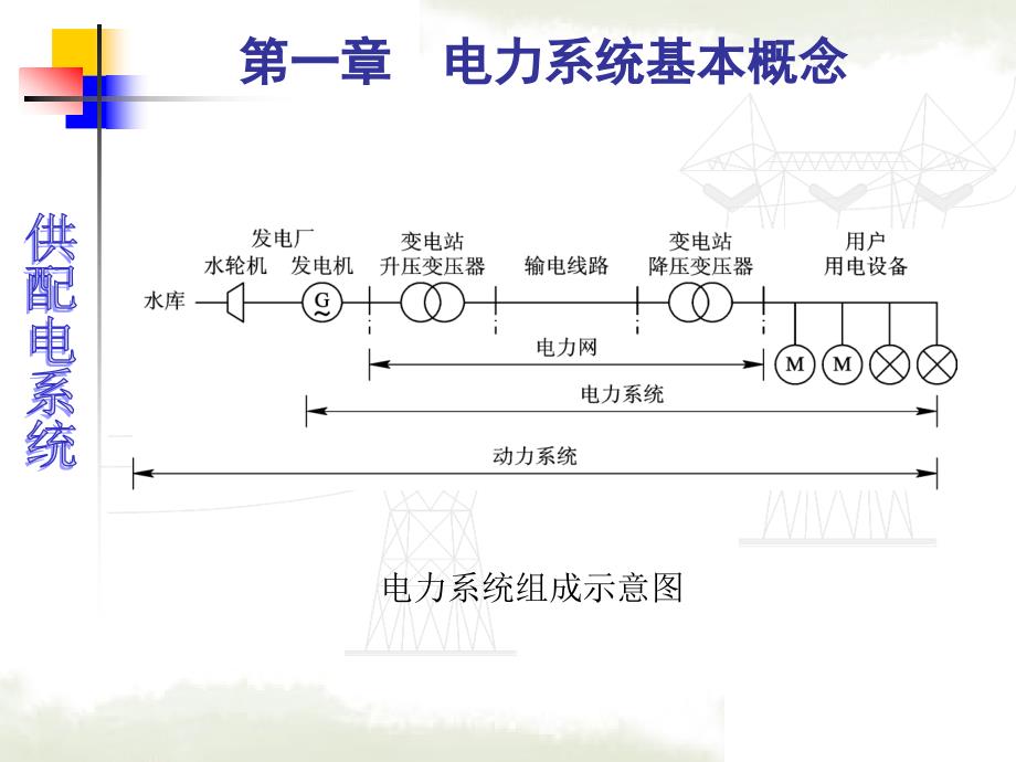 供配电 系统 概述_第4页