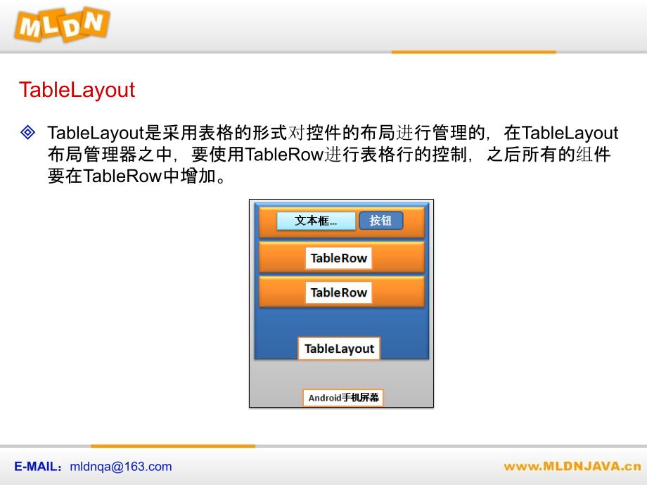 布局管理器020503表格布局管理器TableLayout_第3页