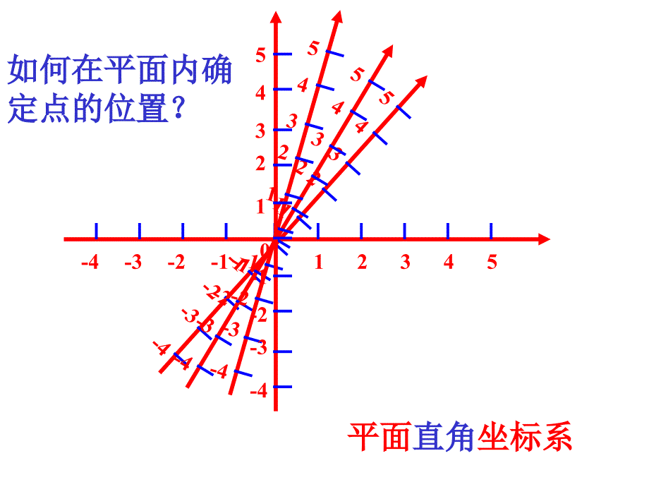 八年级数学平面直角坐 标系 课件_第2页