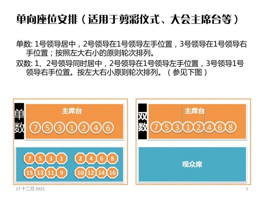 会议室.用餐.乘车座次 安排 方法_第5页