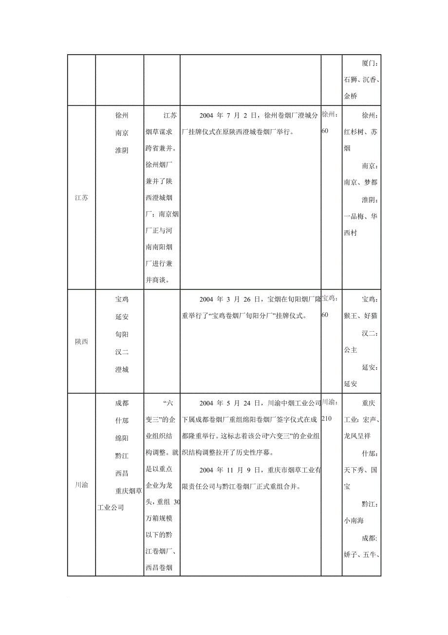 卷烟行业分析报告_第5页