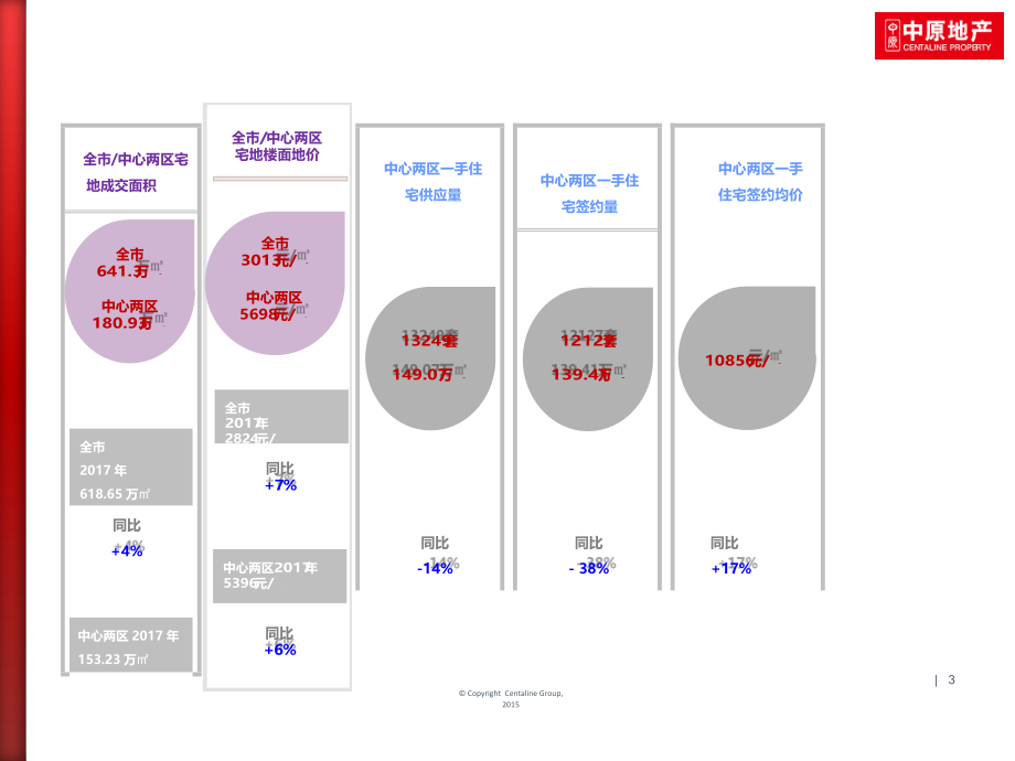 【房地产年报】2018年江门房地产市场年报（中原）_第3页