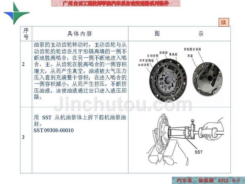 徐家顺自动变速器新课件项目七+自动变速器液电控制系统检修++副本_第5页