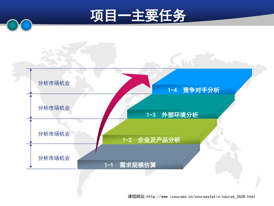 市场营销教学课件作者徐盈群课件和参考答案11需求规模估算_第4页