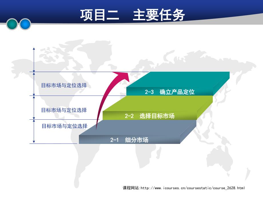 市场营销教学课件作者徐盈群课件和参考答案21细分市场_第4页