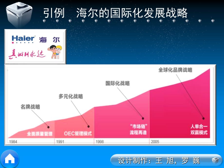 市场营销学精编版电子教案市场营销学精编版14国际市场营销_第4页