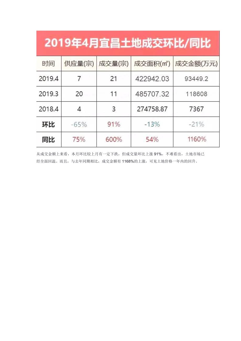 湖北宜昌2019年4月份房地产市场分析报告_第2页