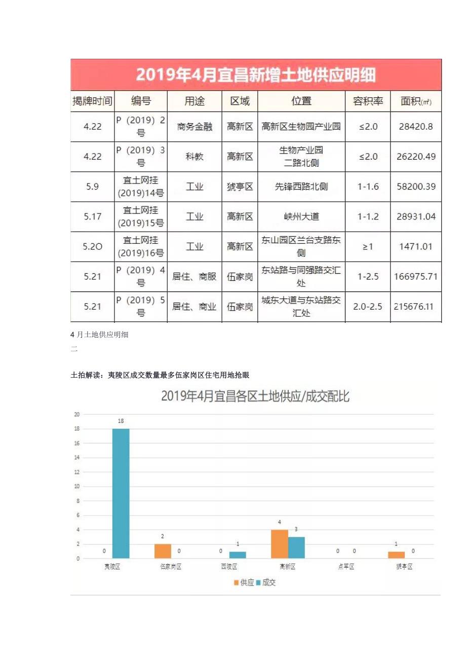 湖北宜昌2019年4月份房地产市场分析报告_第4页