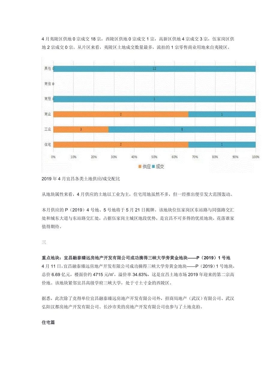 湖北宜昌2019年4月份房地产市场分析报告_第5页
