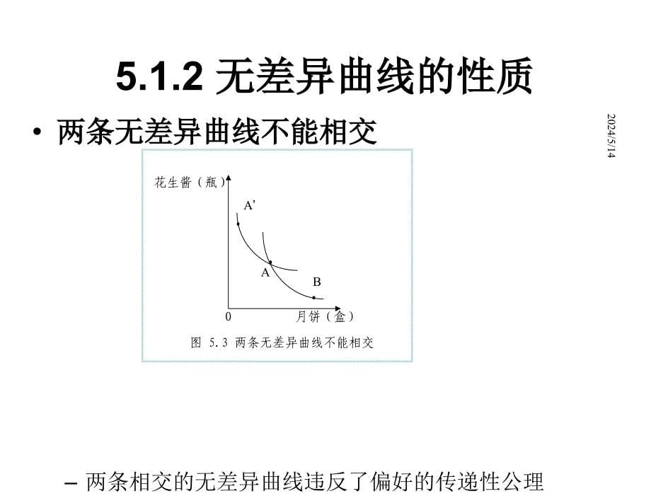 微观经济学袁志刚Ch5章节_第5页