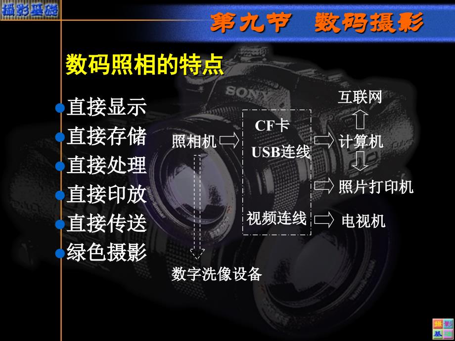 摄影基础15数码摄影课件_第4页