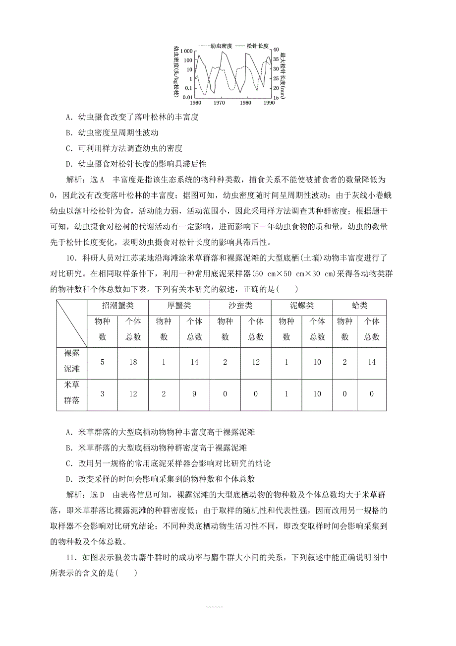 2019年高中生物课时达标训练十三群落的结构含解析新人教版必修3_第4页