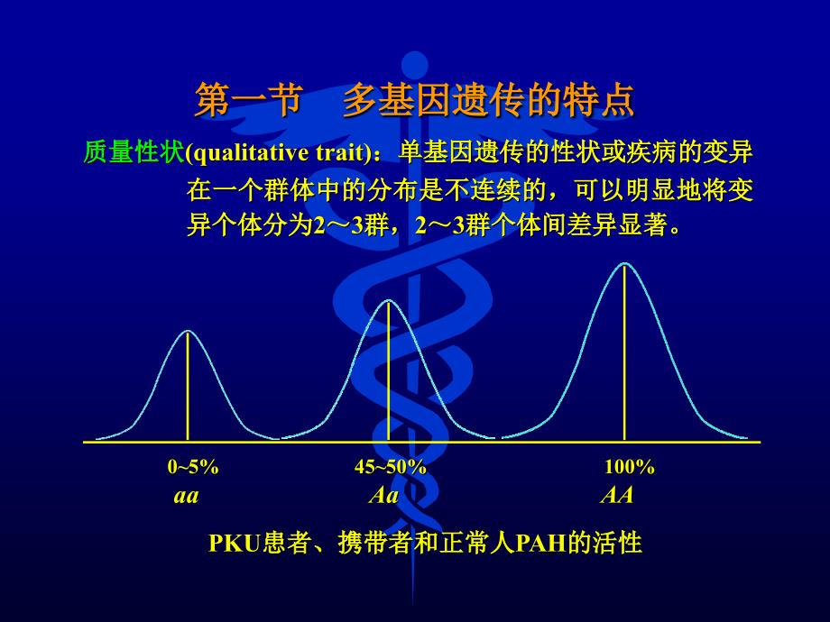 医学遗传学第六章多基因疾病的遗传_第4页