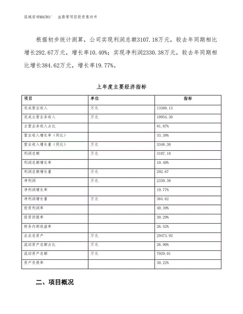 血路管项目投资意向书(总投资13000万元)_第4页