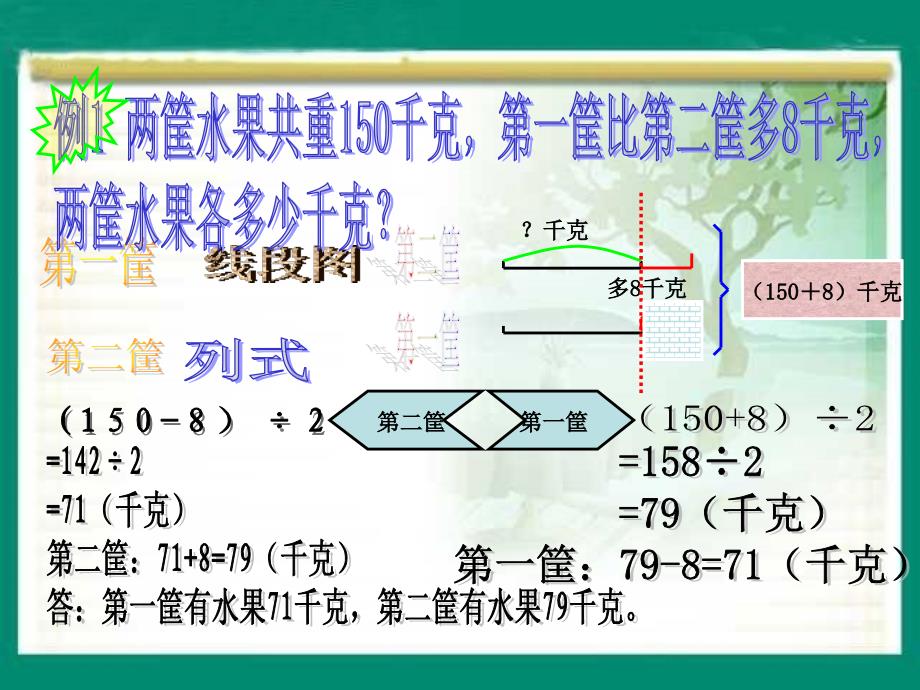 和差问 题三 年级_第4页