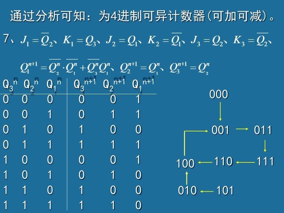 数字逻辑第2版习题答案作者武庆生数字逻辑第六章节习题课件_第5页