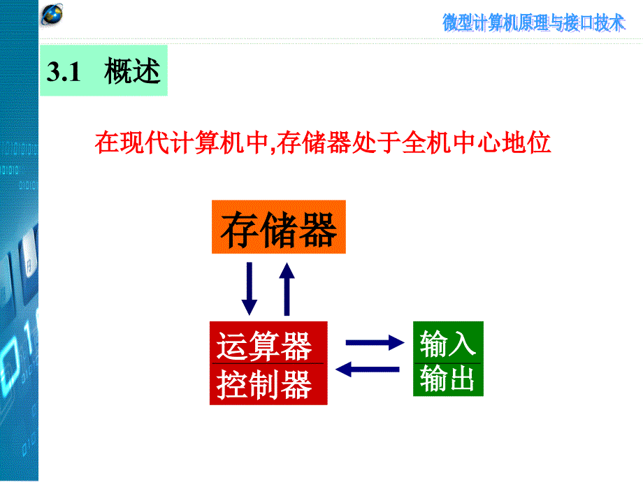 微机课件第3章_第2页