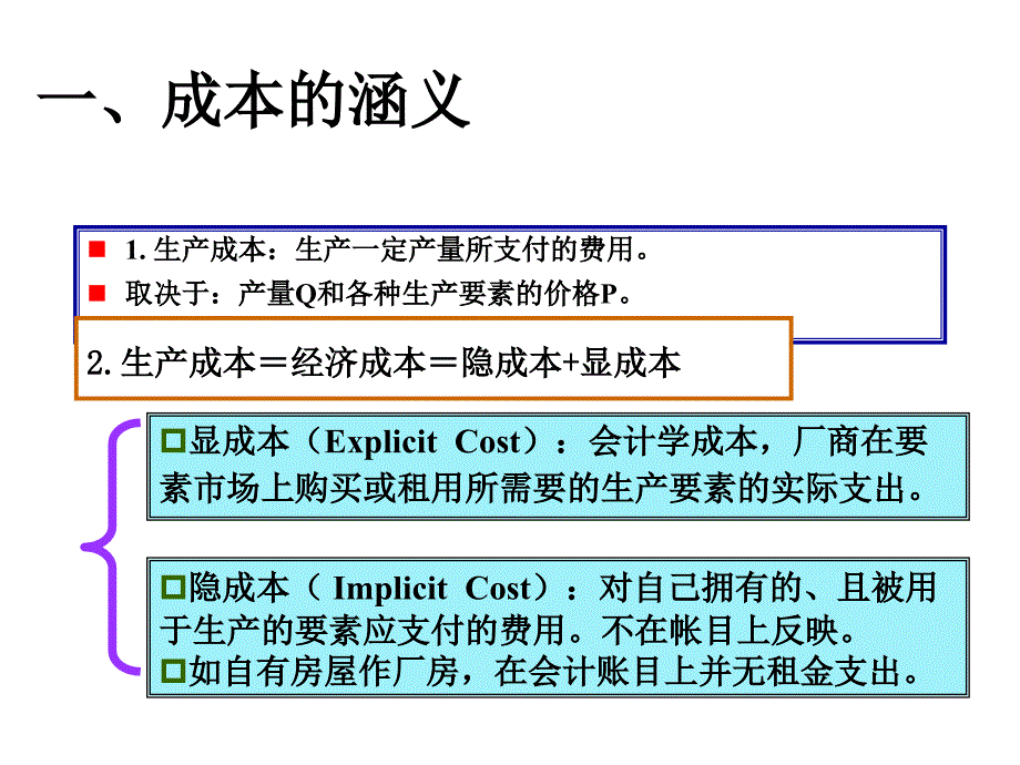 微观经济学课件第五章成本论_第2页