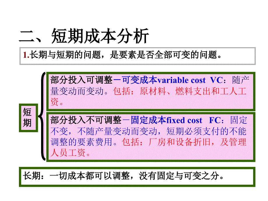 微观经济学课件第五章成本论_第4页