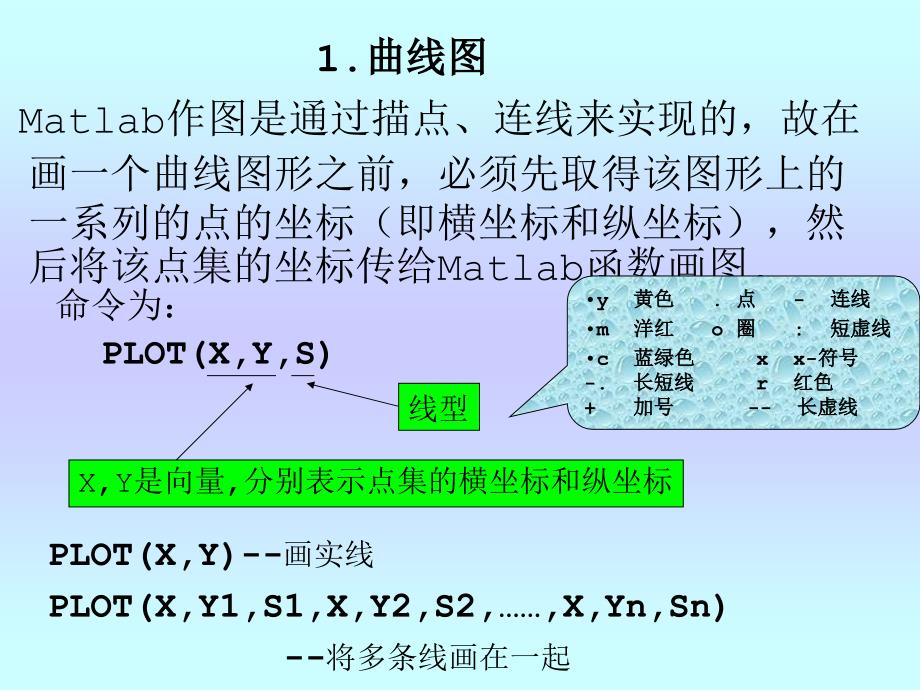 数学建模网上课件作图_第3页