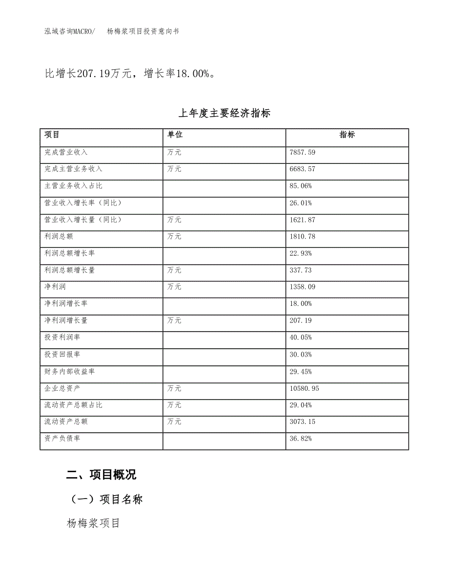 杨梅浆项目投资意向书(总投资5000万元)_第4页