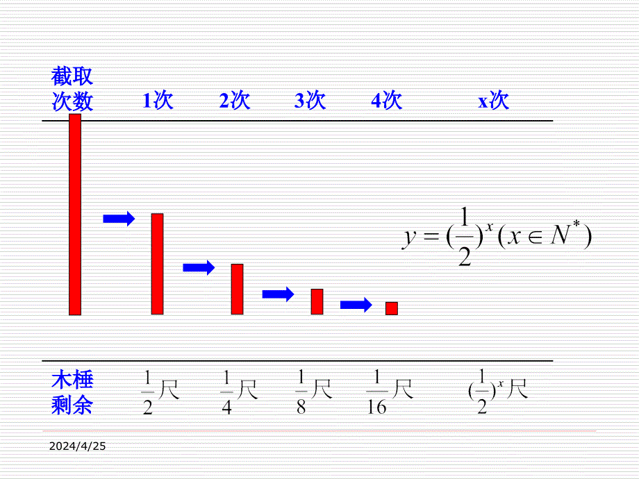 数学指数函数及其性质导学案_第4页