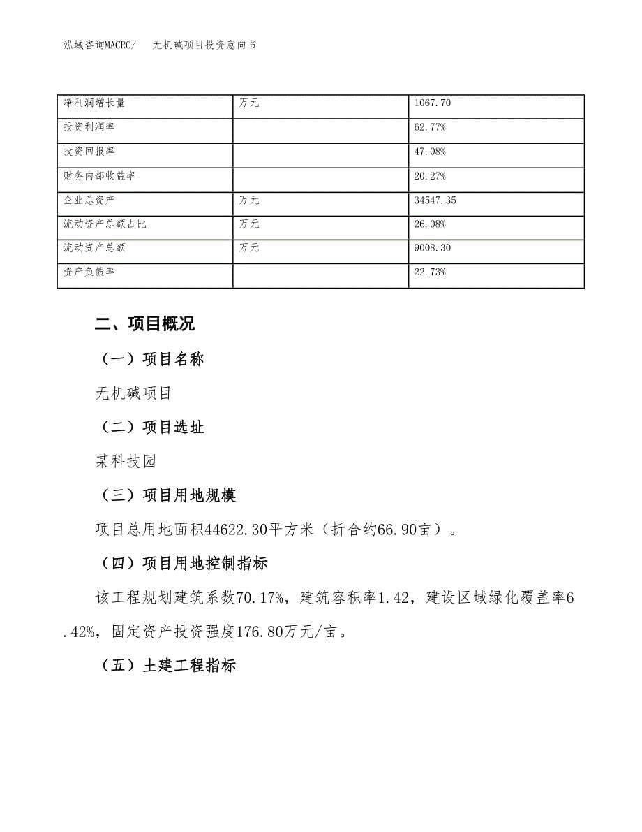 无机碱项目投资意向书(总投资18000万元)_第5页