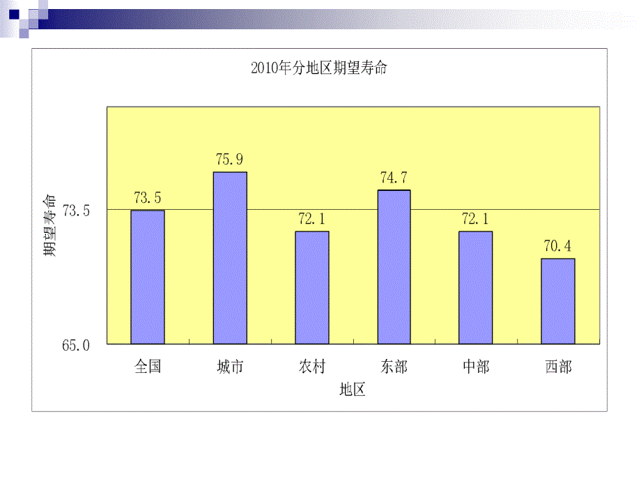 倡导健康生活方式主动降低慢病风险_第3页