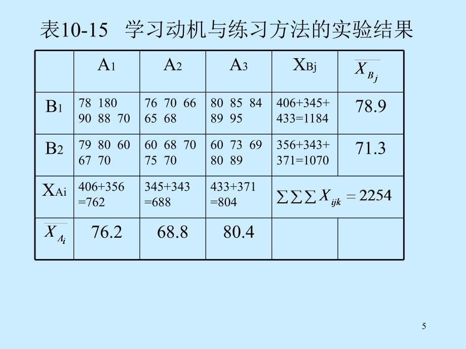 心理与教育统计学课件张厚粲版ch13多因素方差分析课件_第5页