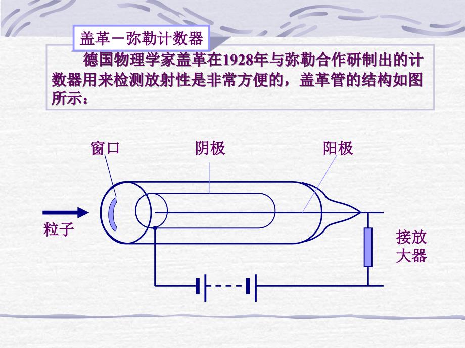 探测射线的方法探测射线的方法_第3页