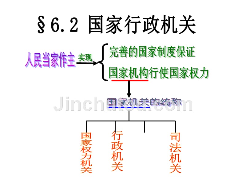 国家 行政 机关_第1页