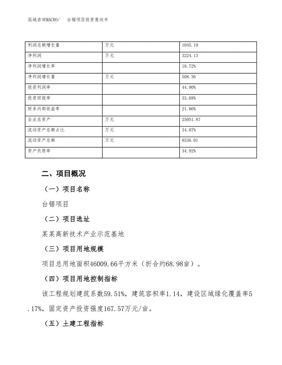 台锯项目投资意向书(总投资16000万元)_第5页