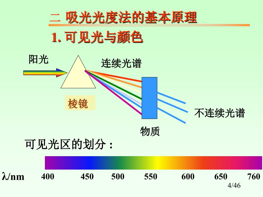 所有课件及期末复习要点第九章吸光光度法_第4页