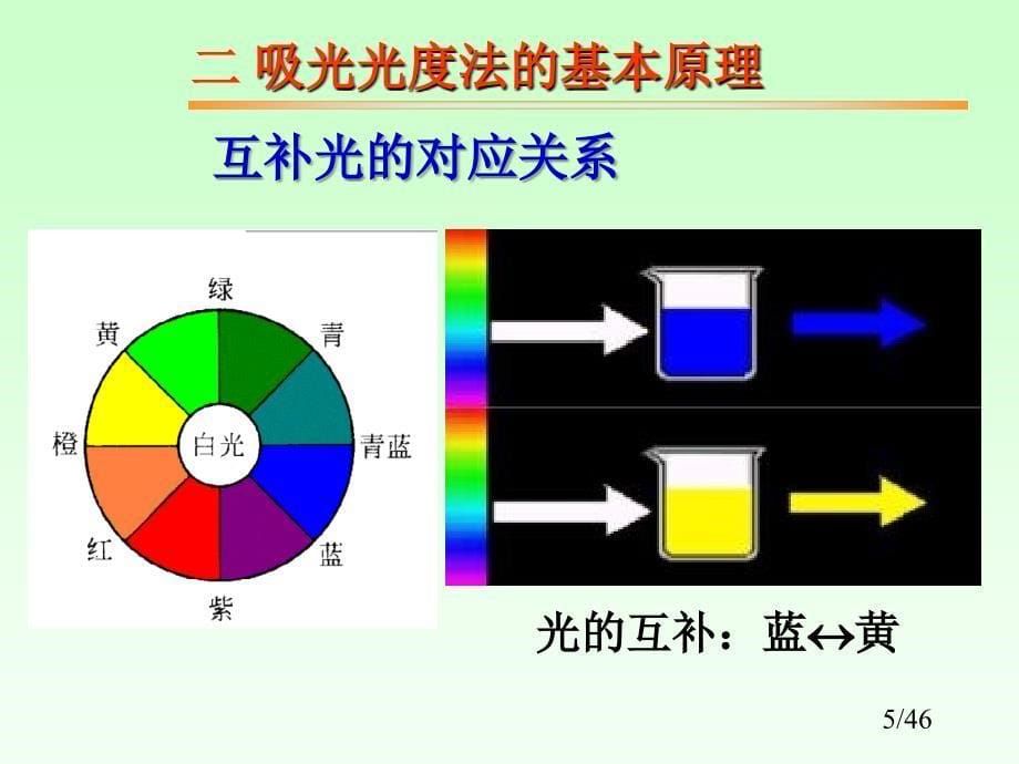 所有课件及期末复习要点第九章吸光光度法_第5页