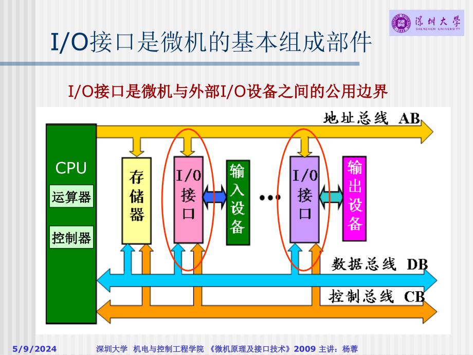 微机课件Lecture11概述IO_第3页