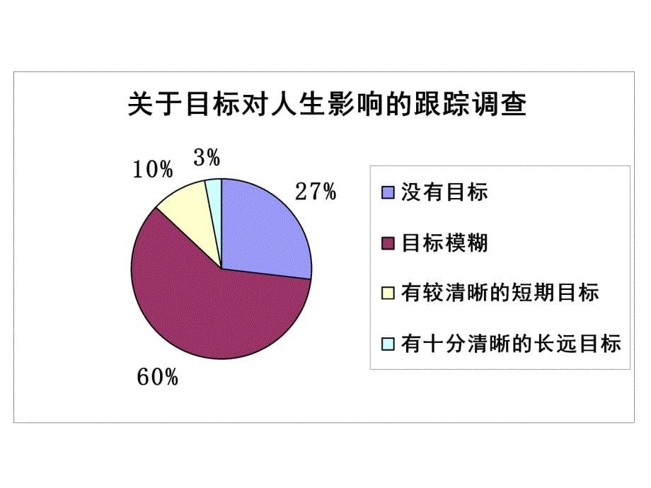 数学数学2.1.1简单随机抽样课件新人教B版必修_第5页