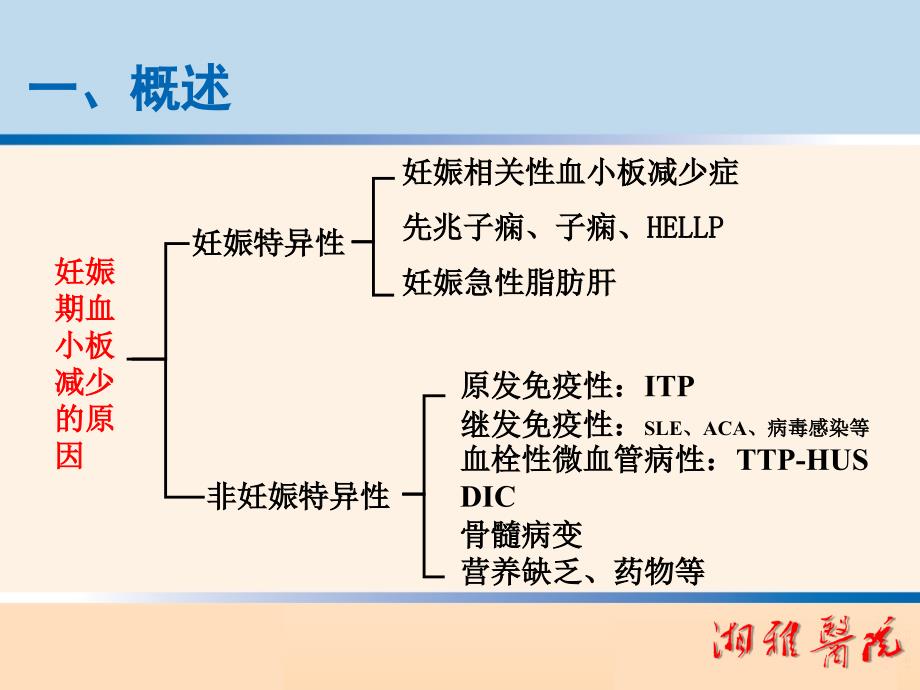 妊娠期血小板减少性疾病的诊断及 鉴别 诊断_第4页