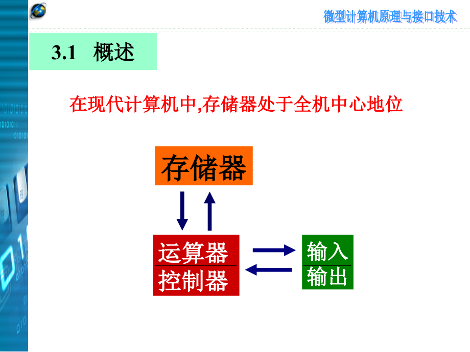 微机课件第3章2010修改_第2页