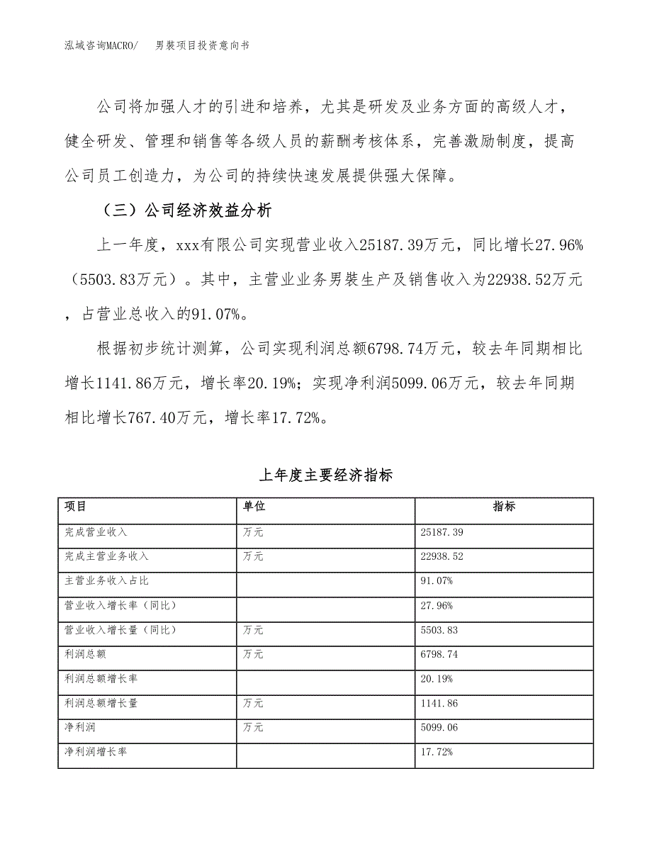 男裝项目投资意向书(总投资19000万元)_第4页