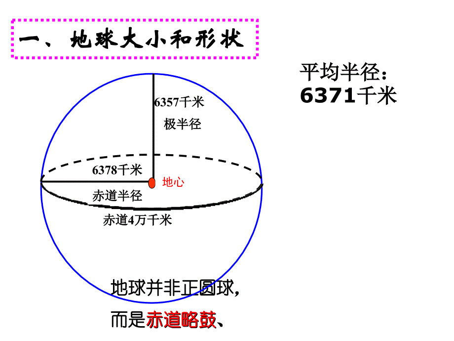 地球仪的 基础 知识_第1页