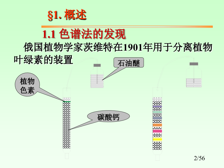 所有课件及期末复习要点第十一章色谱法_第2页