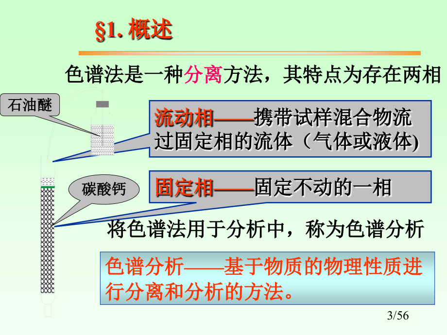 所有课件及期末复习要点第十一章色谱法_第3页