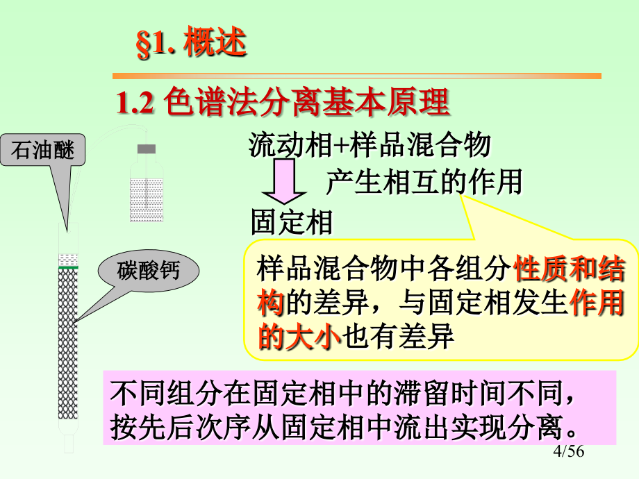 所有课件及期末复习要点第十一章色谱法_第4页