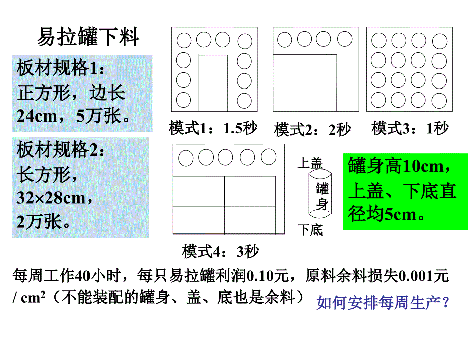 数学模型姜启源课件易拉罐下料_第2页