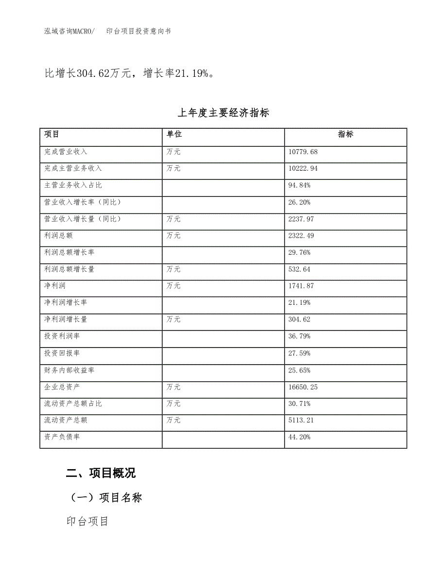 印台项目投资意向书(总投资7000万元)_第4页